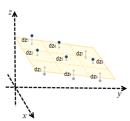 least squares fit scidavis