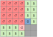 Example output for Descending and Two-way (checked) settings