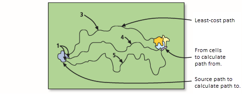 Least-cost path by each zone