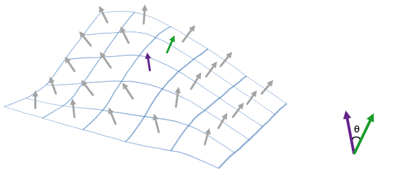 Normal vector field and normal difference