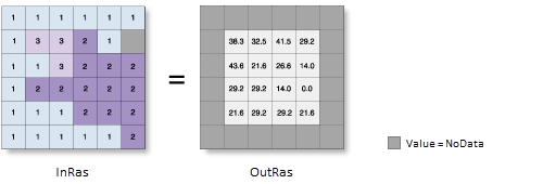 Slope tool illustration