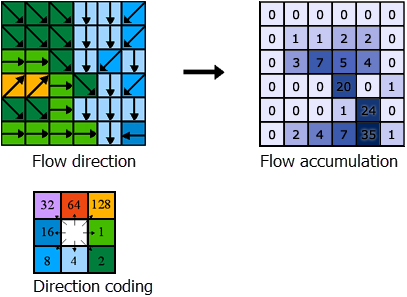 model builder flow accumulation