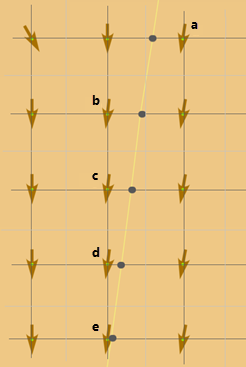 Lattice grid of cell values of the back direction raster
