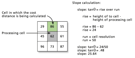 Calculation of the VRMA