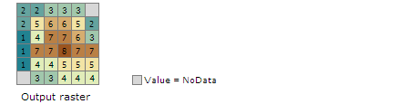Point Statistics example output