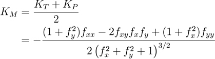 Mean curvature combinatorial equation