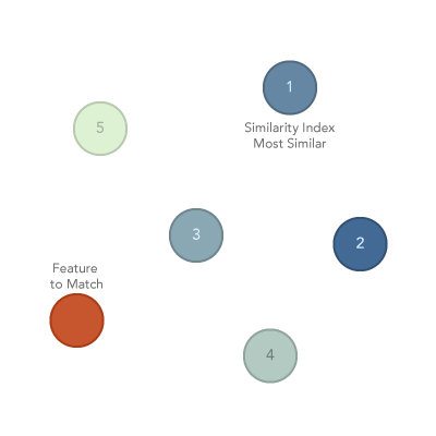 Similarity Search tool illustration