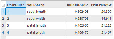 Output variable importance table