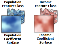 Coefficient surfaces illustrating nonstationarity