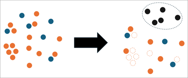 Prepare Data for Prediction tool illustration