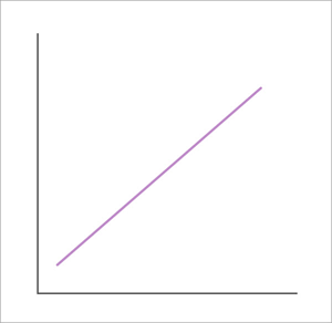 Linear basis function