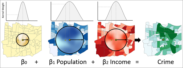 Multiscale Geographically Weighted Regression tool illustration