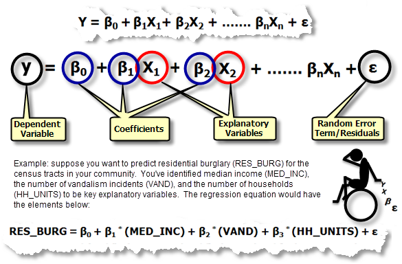 regression-analysis-basics-arcgis-pro-documentation