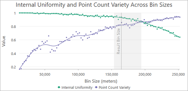 Internal Uniformity and Point Count Variety Across Bin Sizes chart Internal Uniformity and Point Count Variety Across Bin Sizes chart