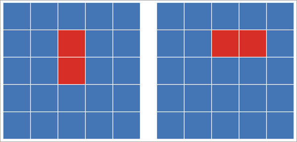 Similar and associated results