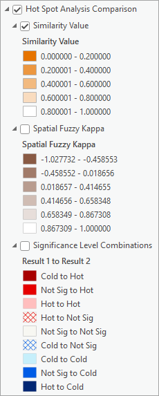 Group layer of comparison results