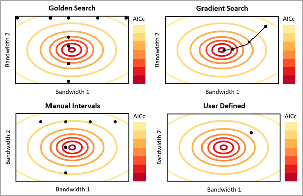 Neighborhood selection methods