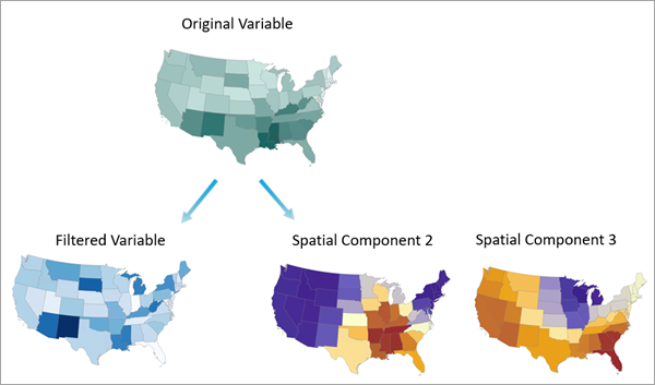 Filter Spatial Autocorrelation From Field (Spatial Statistics)—ArcGIS ...