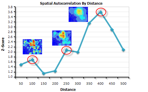 Incremental Spatial Autocorrelation tool illustration