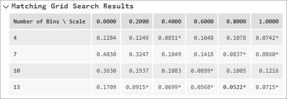 Matching Grid Search Results message table