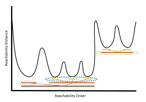 Illustration of the hierarchical levels of HDBSCAN