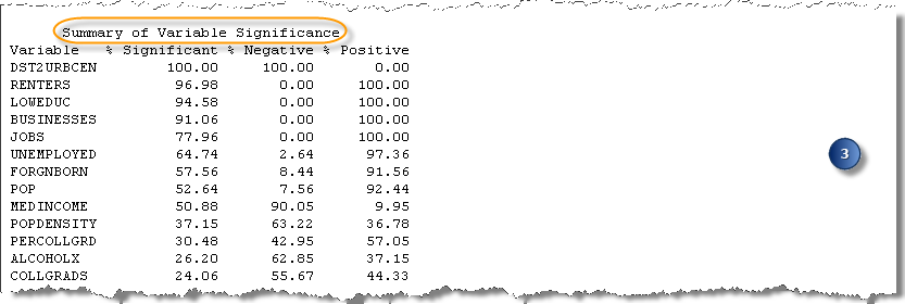 Exploratory Regression report section 3