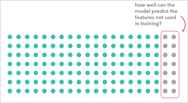 A representation of a test-train split