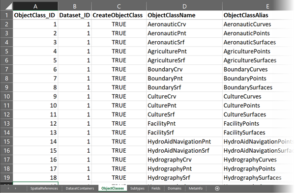 Example of the ObjectClasses worksheet