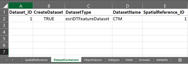 Example of a DatasetContainers worksheet