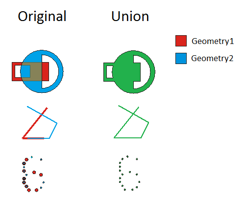 GeometryEngine Union