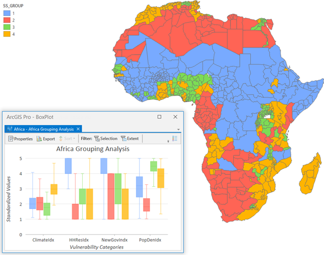 Gráfico de caja de un mapa de África