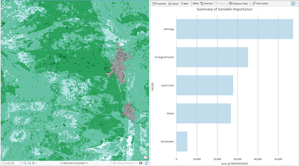 Mapa y gráfico que muestran la clasificación basados en bosques