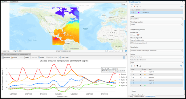 Gráfico de perfil temporal de ráster para una variable con varias dimensiones.