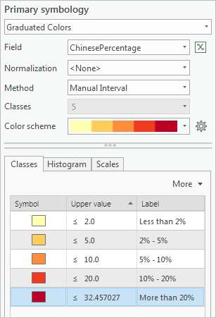 Configuración del panel Simbología