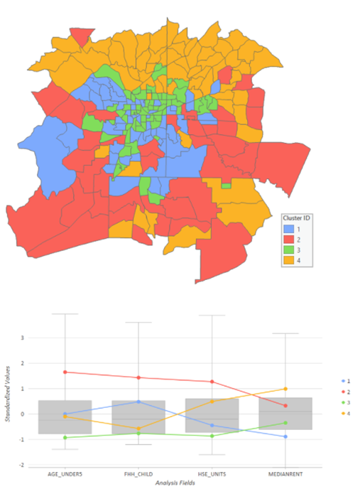 Clustering multivariante