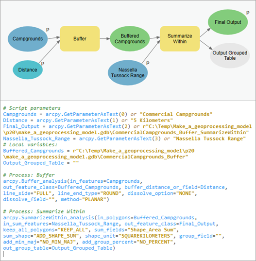 Modelo de geoprocesamiento y script de Python