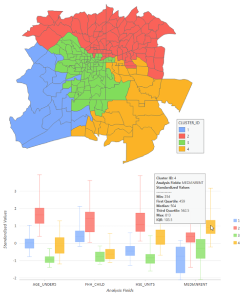 Clustering multivariante restringido espacialmente