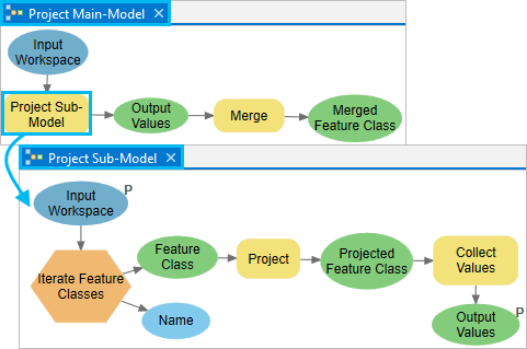 Modelo finalizado