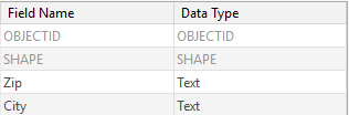 Ejemplo de campos de atributos de datos de referencia