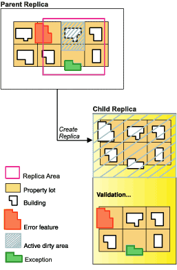 Geodatabases de réplica principal y secundaria al replicar una topología