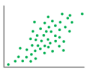 Gráfico de dispersión de imagen