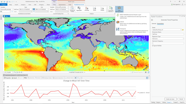 Análisis temporal de datos ráster multidimensionales