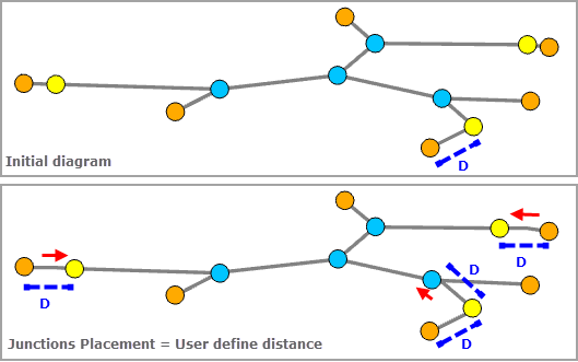 Envío lineal con Colocación de cruces = Distancia definida por el usuario con Desviación mínima = D