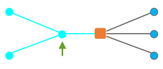 Diagrama de muestra C1 que muestra los cruces situados aguas arriba hasta el cruce que se desea reducir