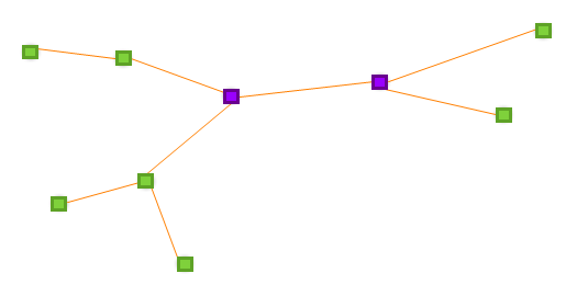 Gráfico superior del diagrama de muestra