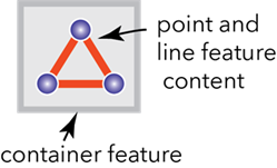 Asociaciones de contención