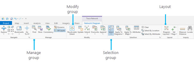 Herramientas y comandos de la pestaña contextual Diagrama de red del conjunto