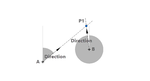 Diagrama que muestra Dirección Dirección