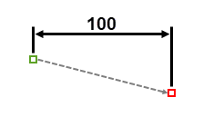 Dimensión lineal horizontal