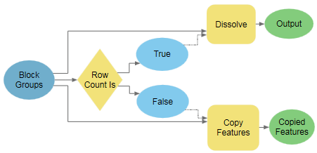 Herramienta Si el recuento de filas es en ModelBuilder